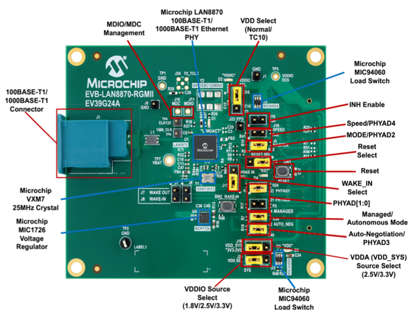 Location Circuit - Microchip Technology EVB-LAN8870-RGMII (EV39G24A) Evaluation Board